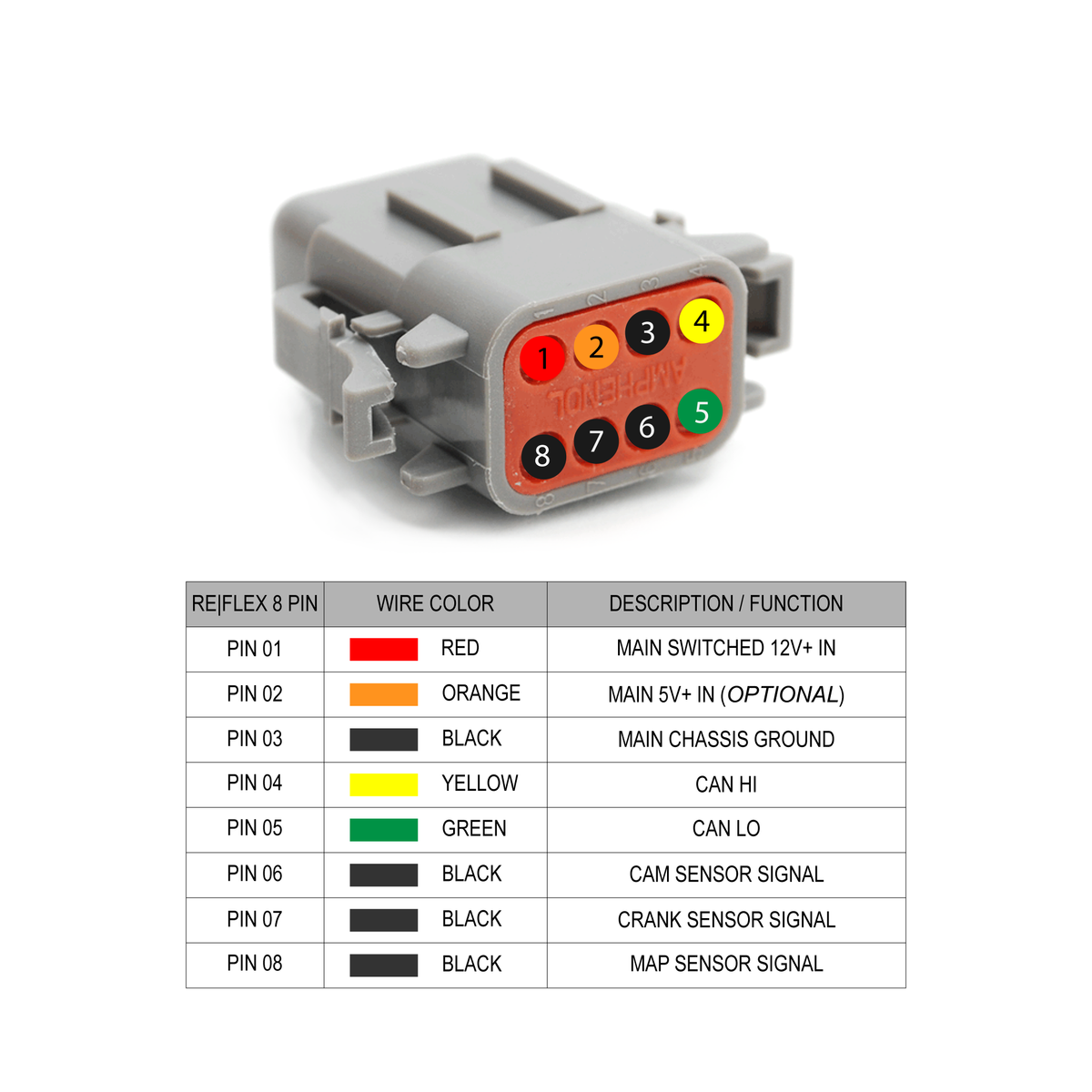 REFLEX+ MAIN INJECTOR HARNESS - BMW / TOYOTA A9X