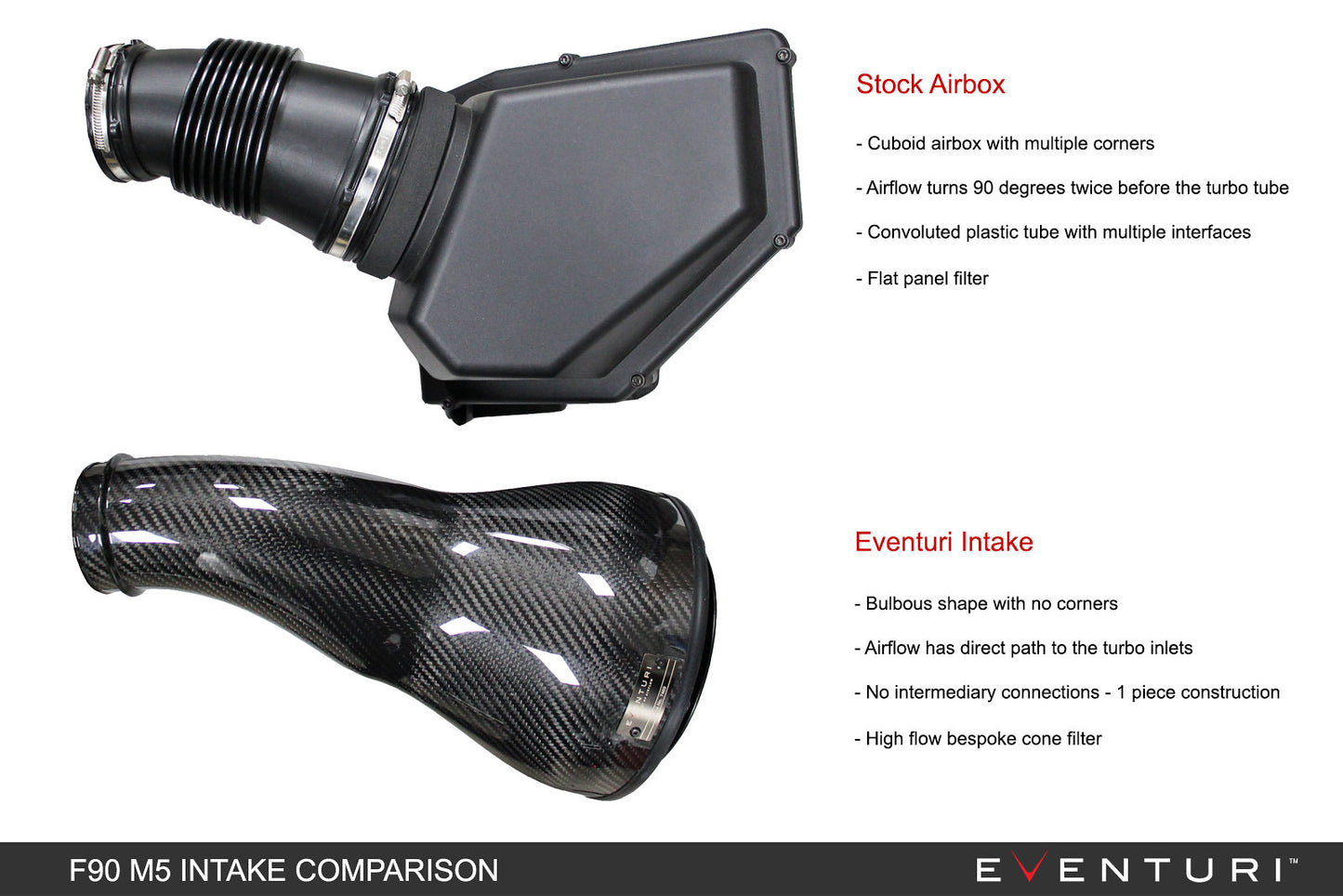 Eventuri Intake BMW M5 F90, M8 F91, M8 F92, M8 F93 (F9X S63)