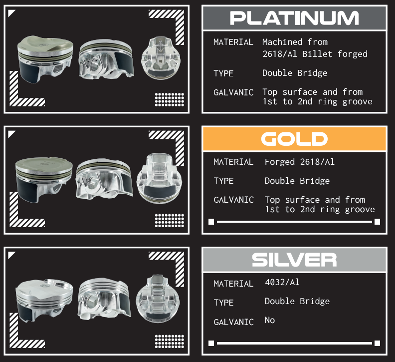 ITALIANRP PISTONS - BMW S55 OEM CR 10.2:1