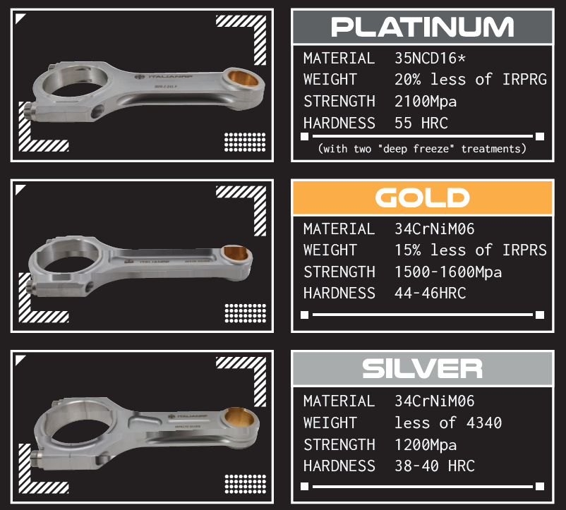 ITALIANRP RODS - BMW S58 LONG RODS