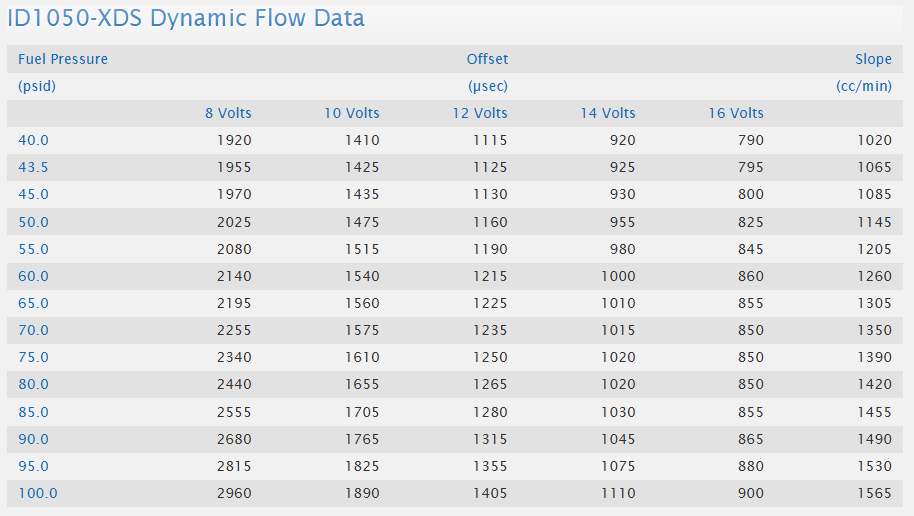 Injector Dynamics ID1050-XDS (BMW B58)