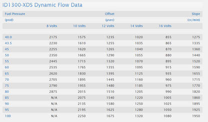 Injector Dynamics ID1300-XDS (BMW B58)