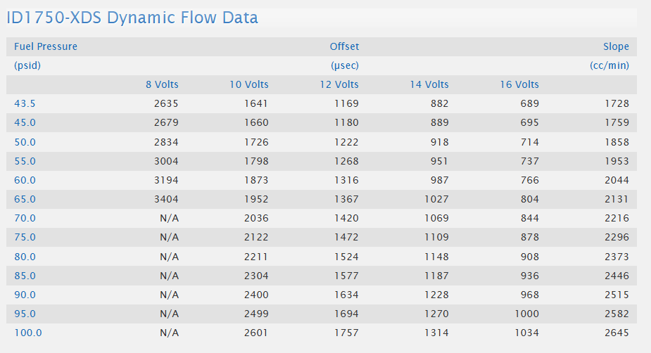 Injector Dynamics ID1750-XDS (BMW S58)