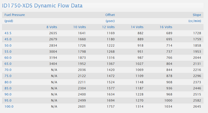 Injector Dynamics ID1750-XDS (BMW S58)