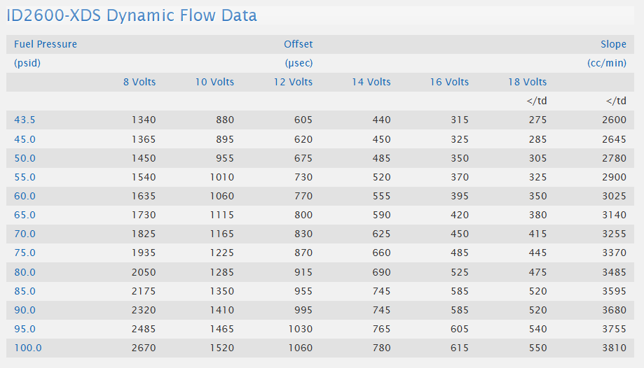 Injector Dynamics ID2600-XDS (BMW B58)