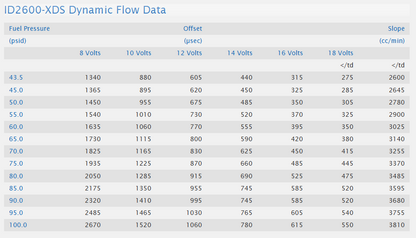 Injector Dynamics ID2600-XDS (BMW B58)