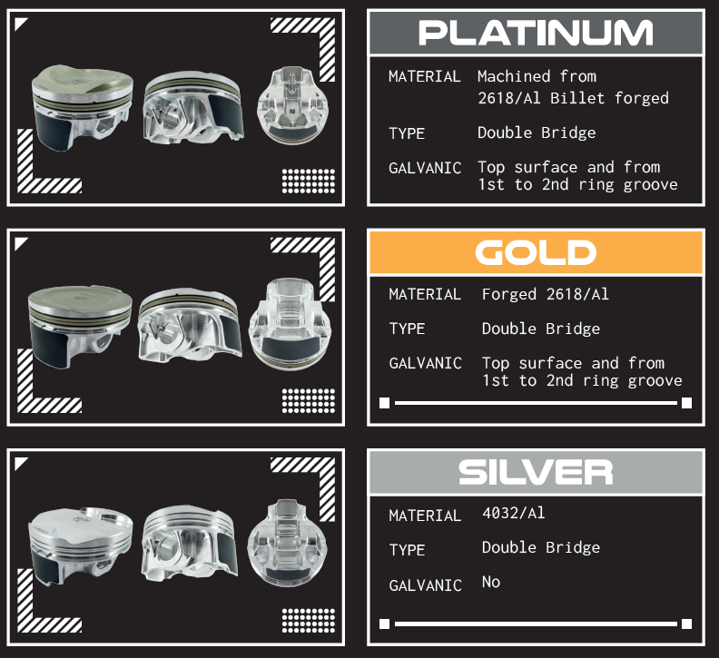 ITALIANRP PISTONS - BMW S58 LOW CR 8.8:1